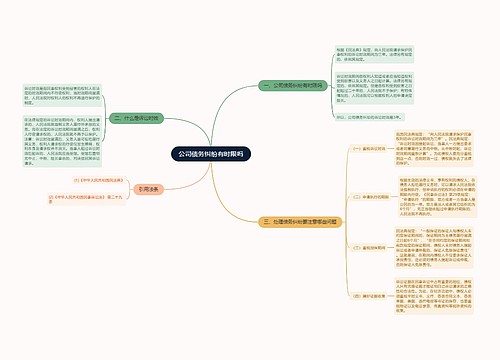 公司债务纠纷有时限吗