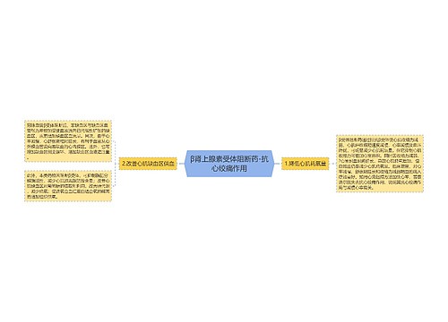 β肾上腺素受体阻断药-抗心绞痛作用