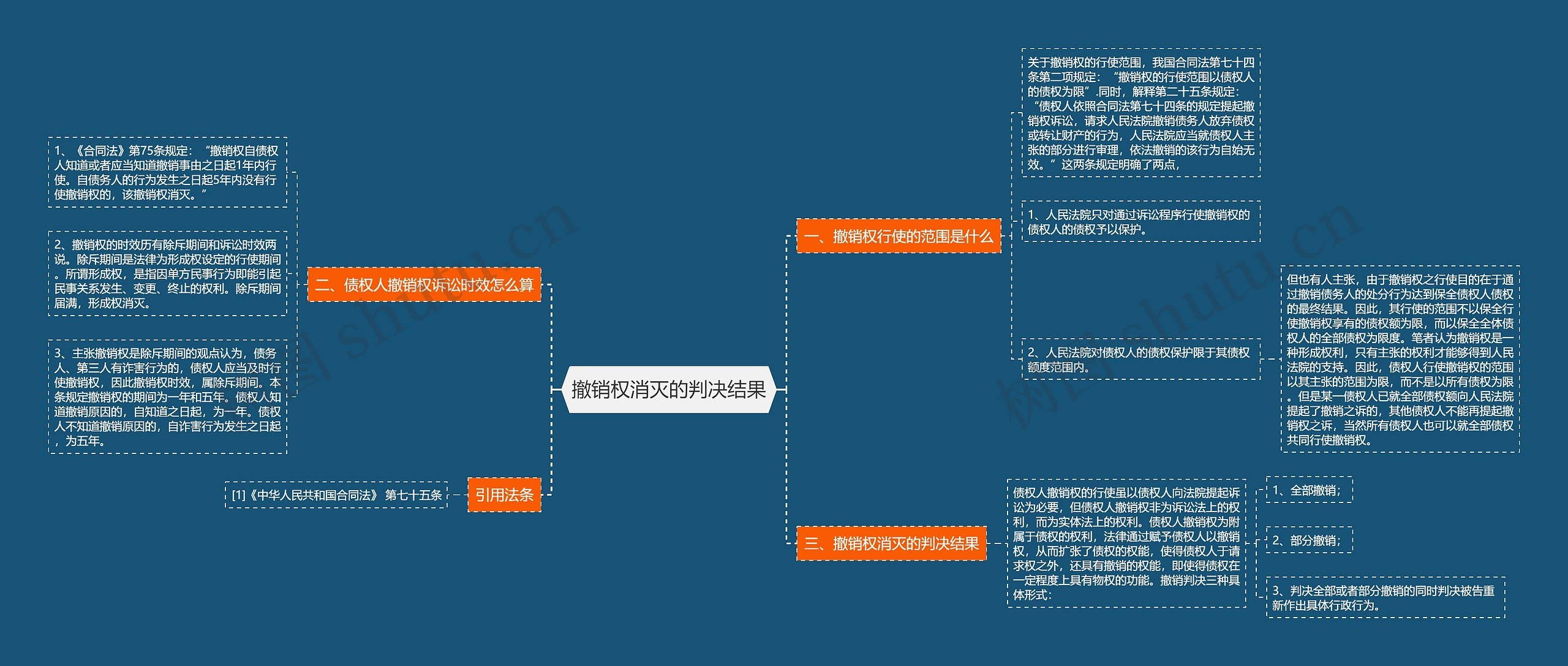 撤销权消灭的判决结果思维导图