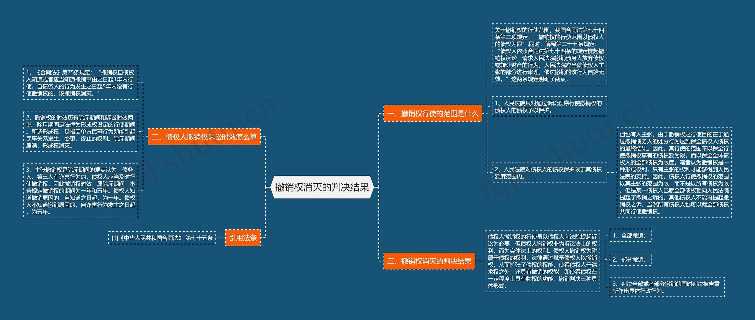 撤销权消灭的判决结果 撤销权消灭的判决结果