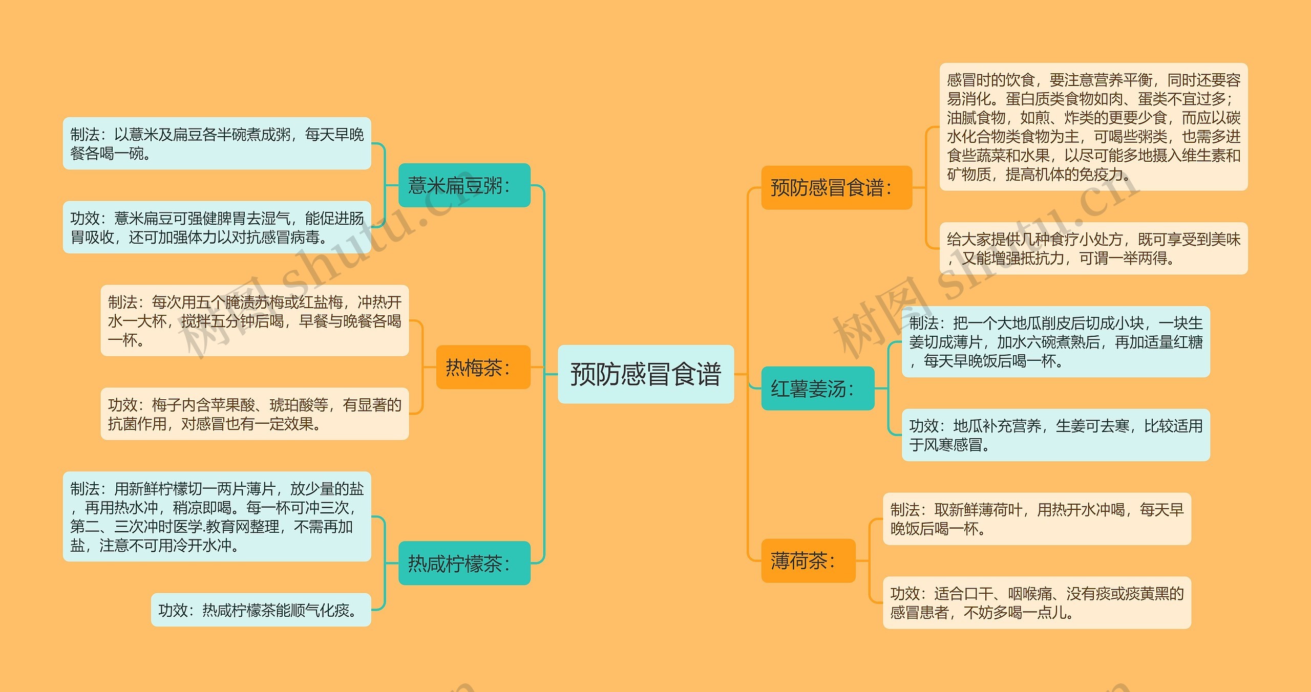 预防感冒食谱