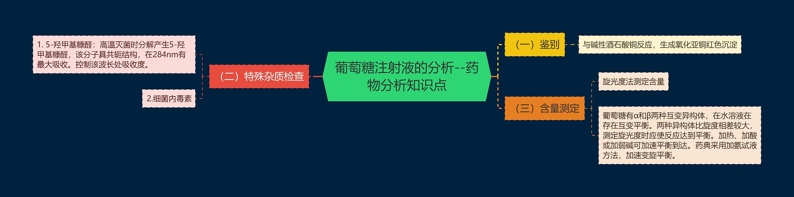 葡萄糖注射液的分析--药物分析知识点思维导图