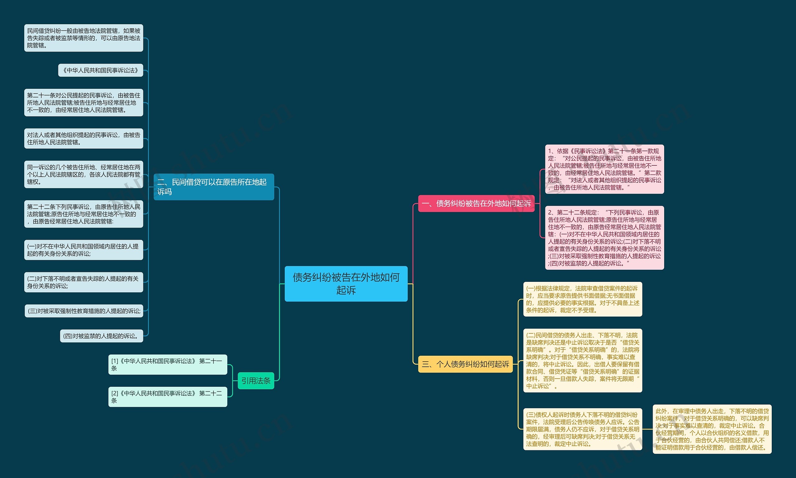 债务纠纷被告在外地如何起诉 债务纠纷被告在外地如何起诉