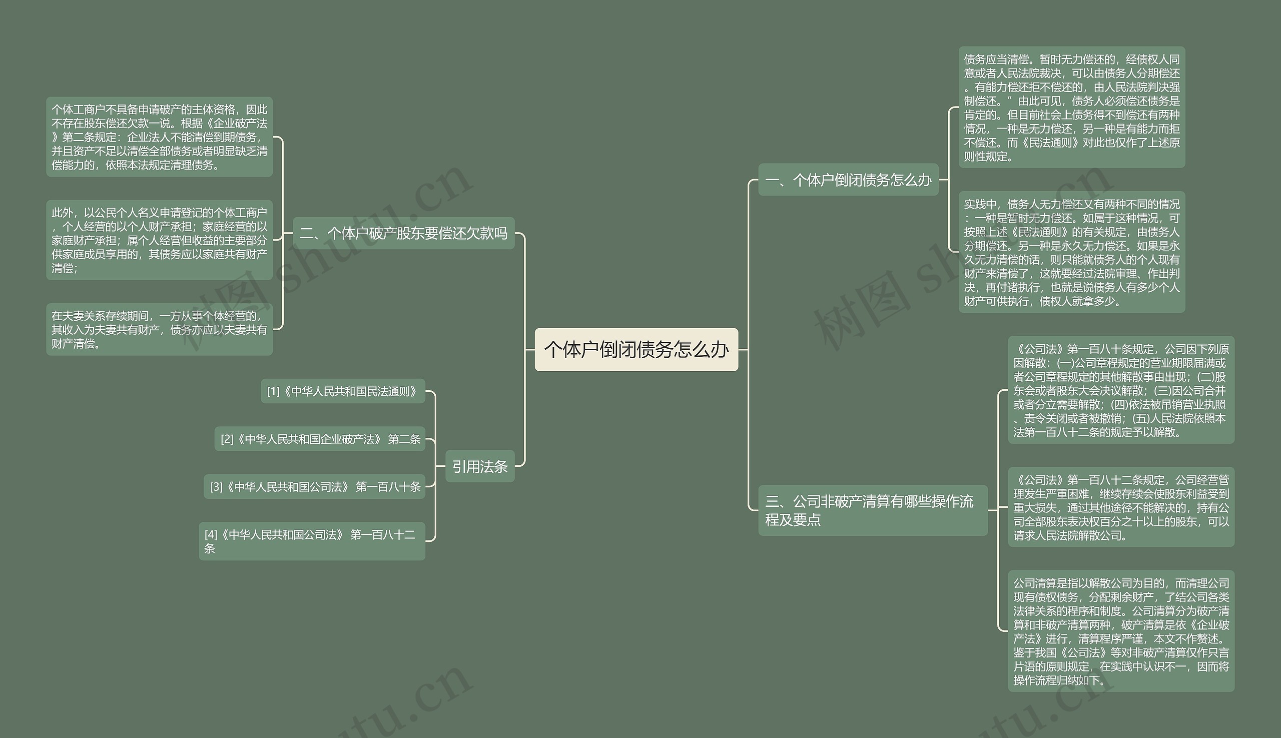 个体户倒闭债务怎么办 个体户倒闭债务怎么办