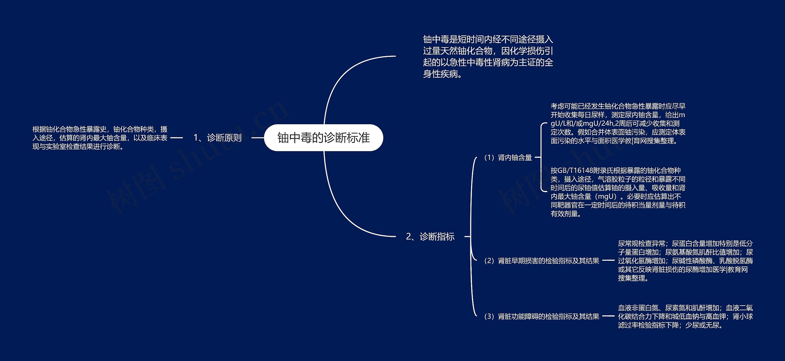 铀中毒的诊断标准思维导图