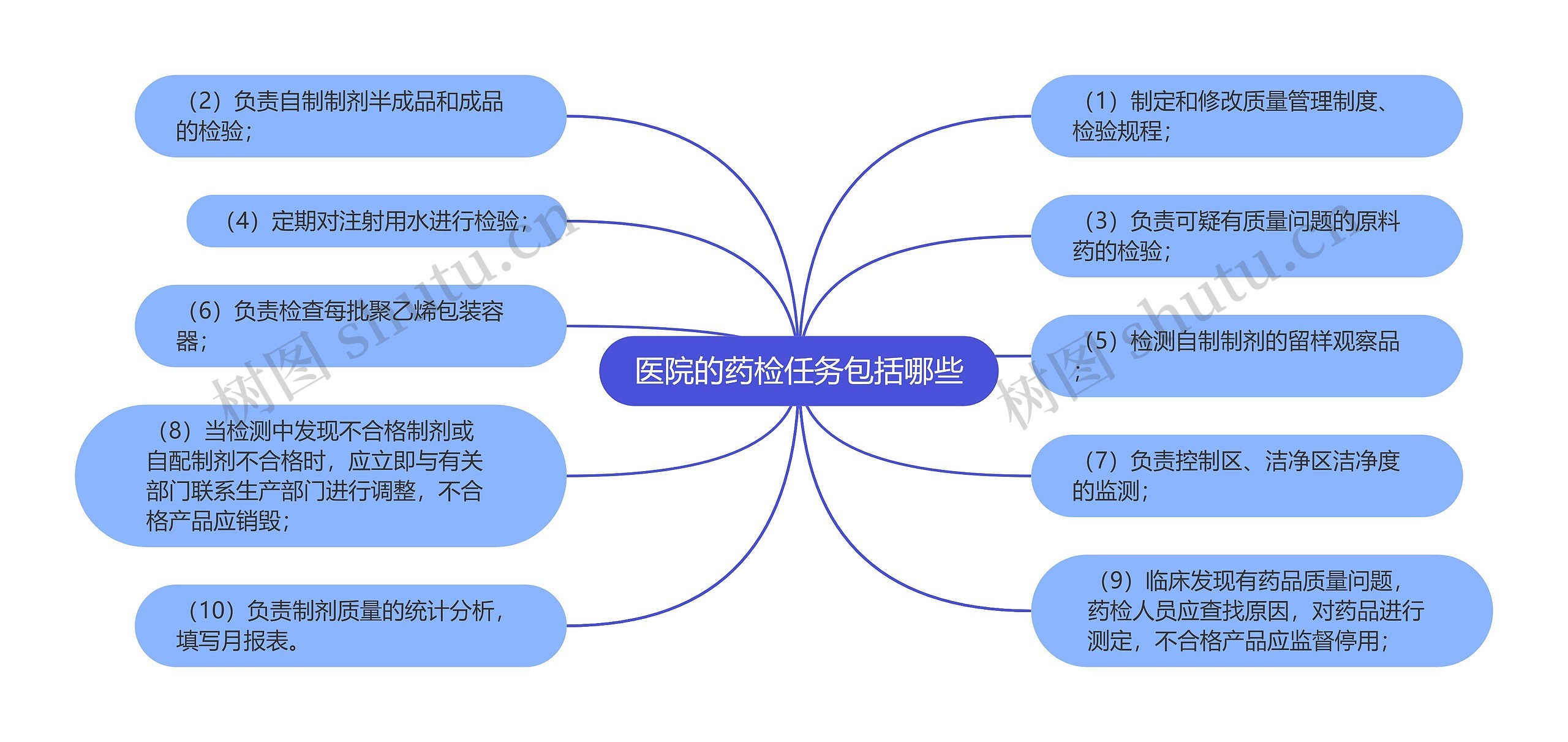 医院的药检任务包括哪些