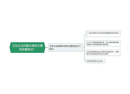 卫生立法的基本原则主要包括哪四点？