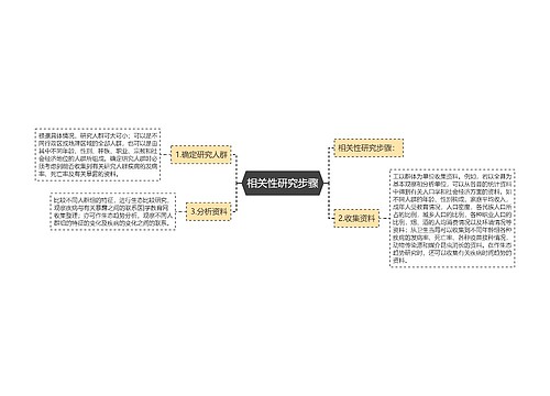 相关性研究步骤