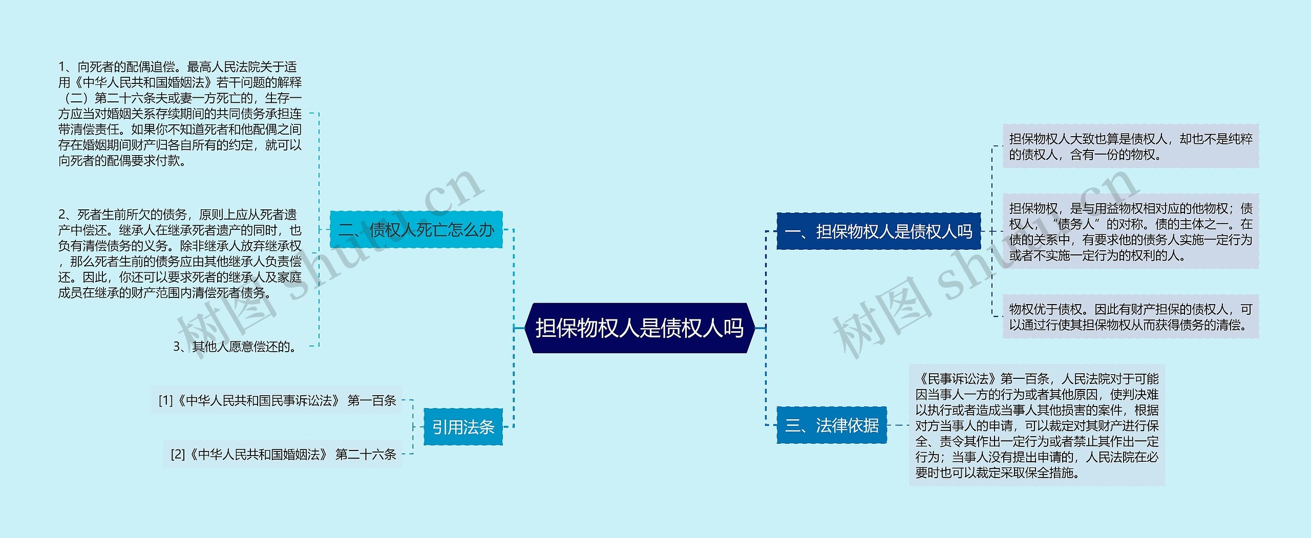 担保物权人是债权人吗