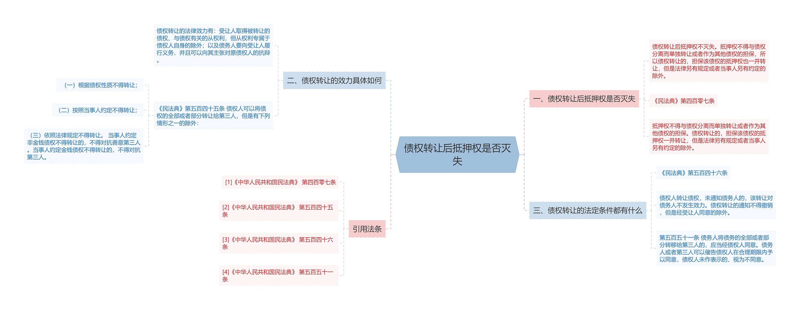 债权转让后抵押权是否灭失