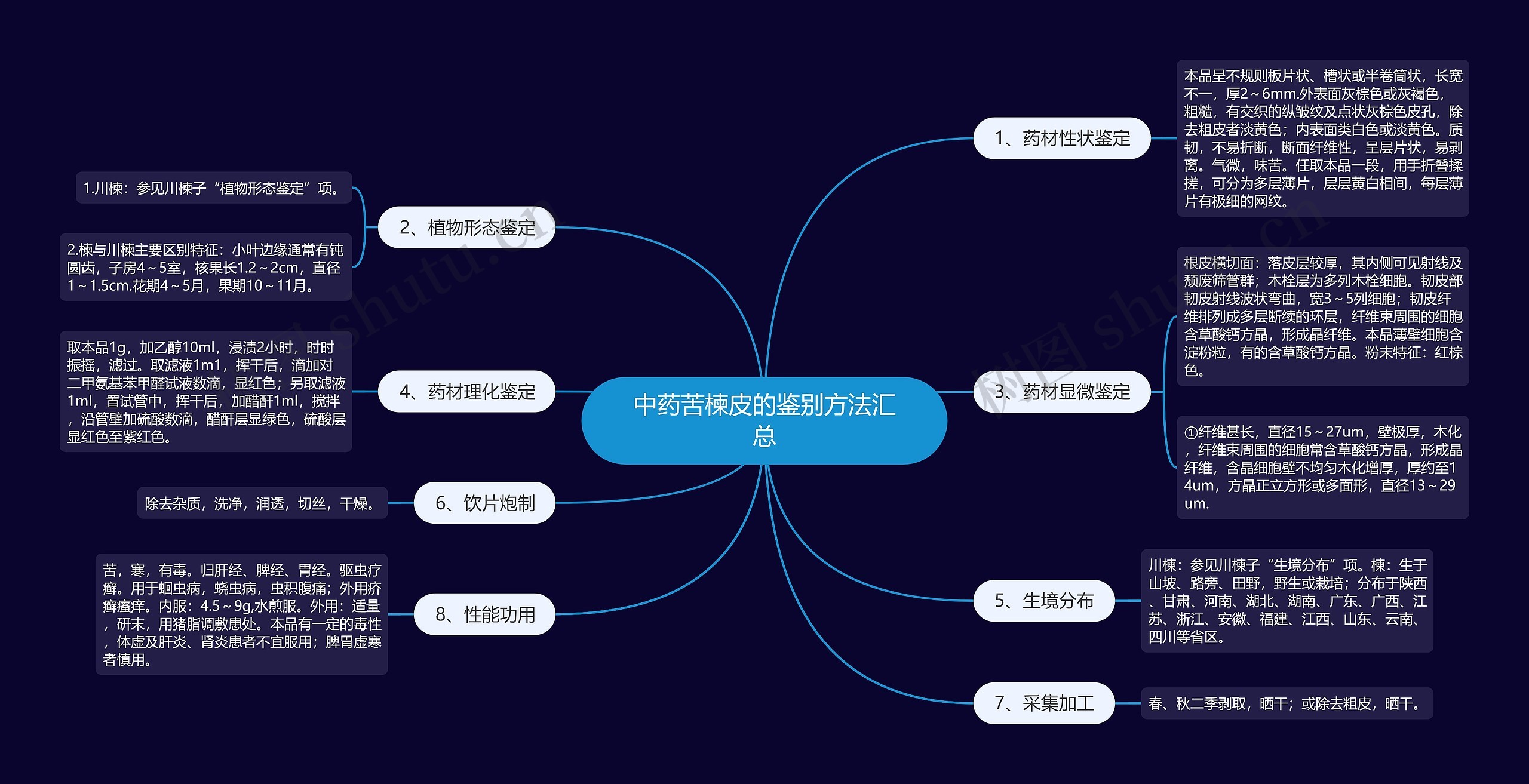 中药苦楝皮的鉴别方法汇总