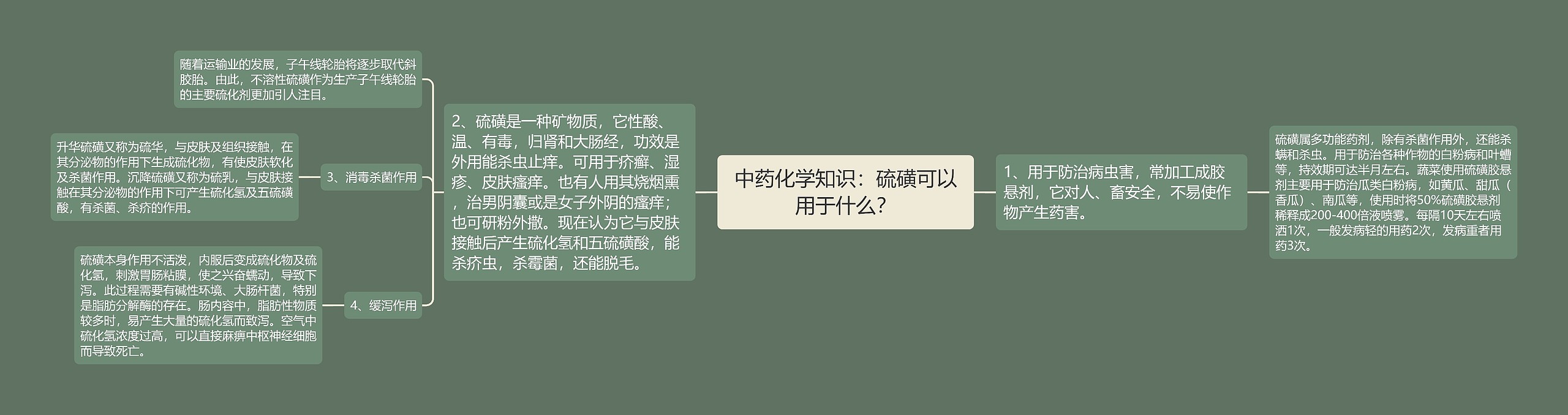 中药化学知识：硫磺可以用于什么？