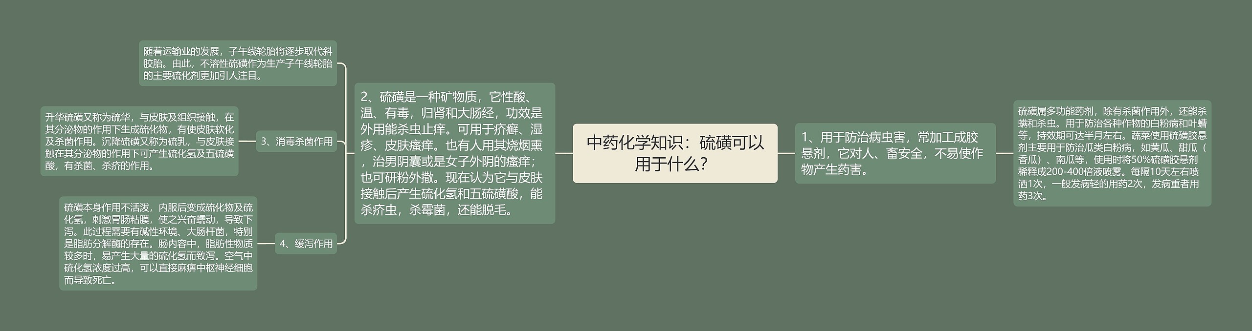 中药化学知识:硫磺可以用于什么? 中药化学知识:硫磺可以用于什么?