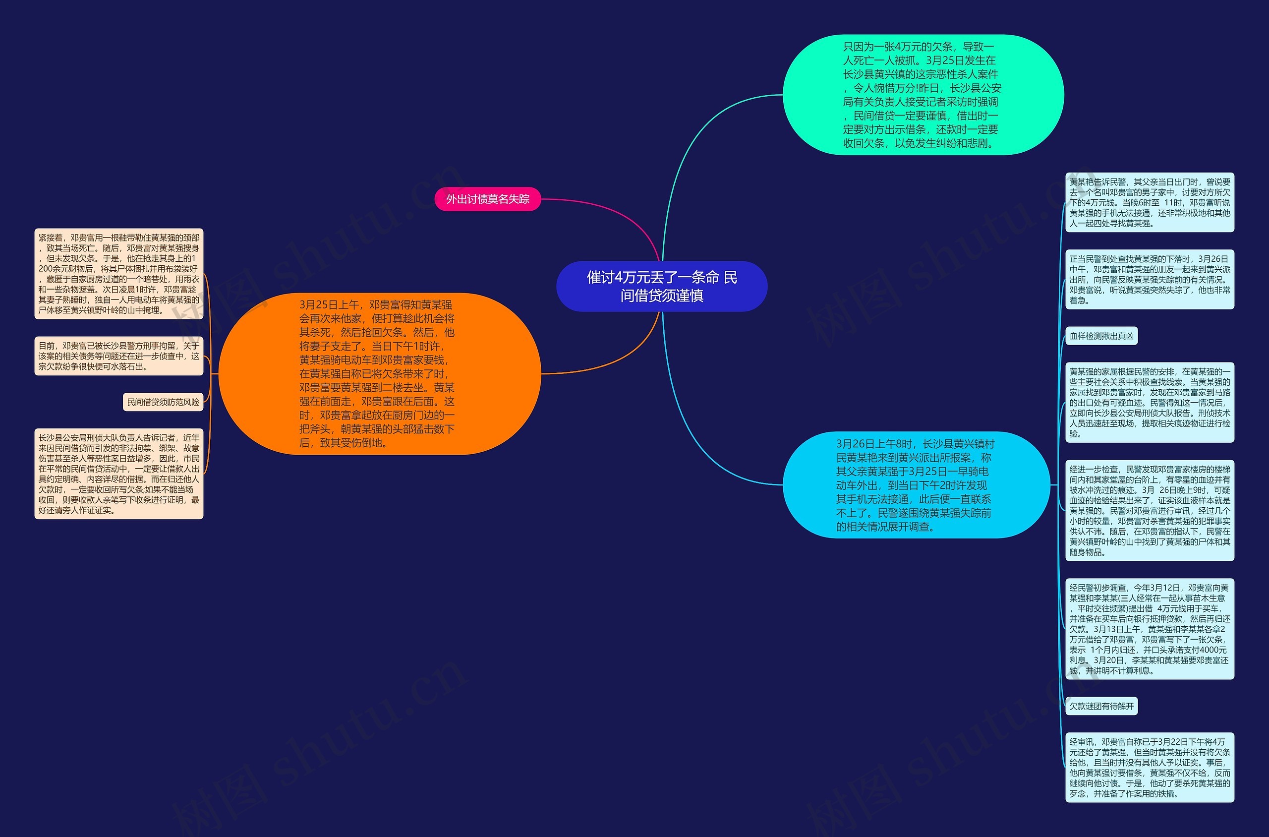 催讨4万元丢了一条命 民间借贷须谨慎思维导图