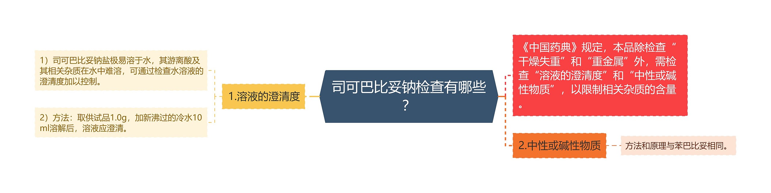 司可巴比妥钠检查有哪些？