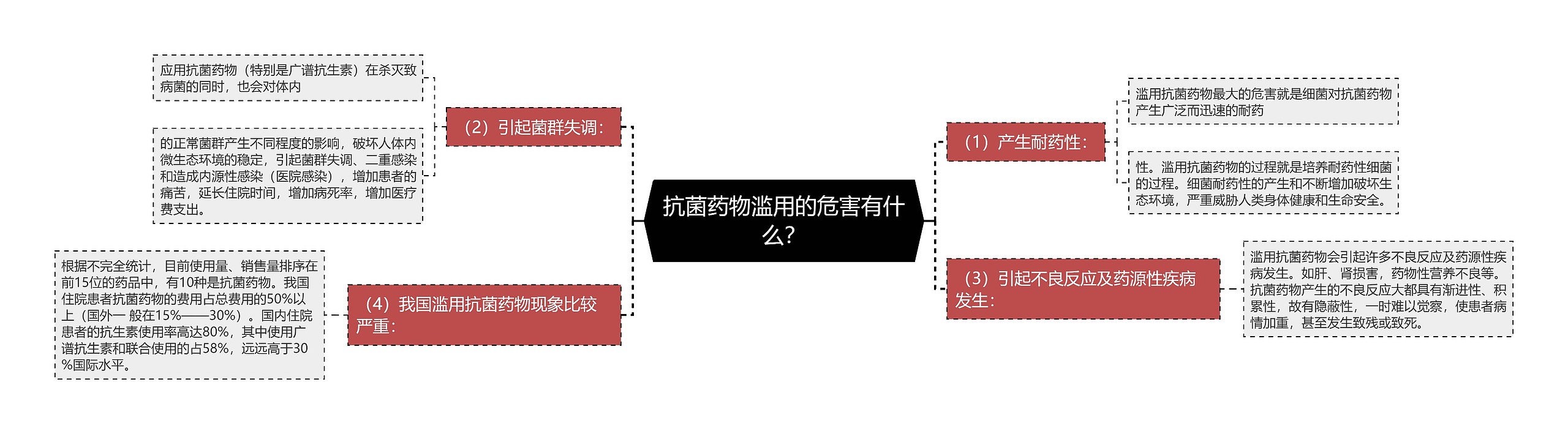 抗菌药物滥用的危害有什么？