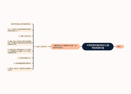 中药药理学重点知识之黄芩的药理作用