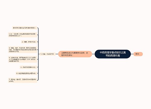 中药药理学重点知识之黄芩的药理作用