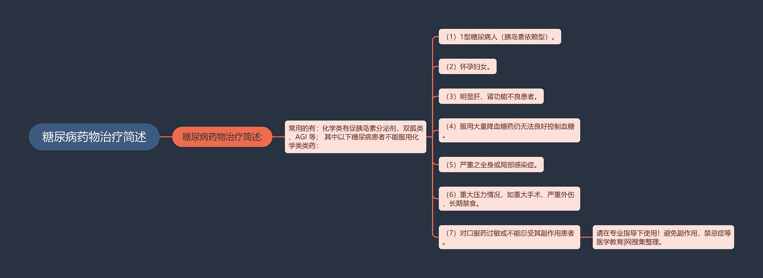 糖尿病药物治疗简述