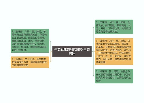 中药五味的现代研究-中药药理