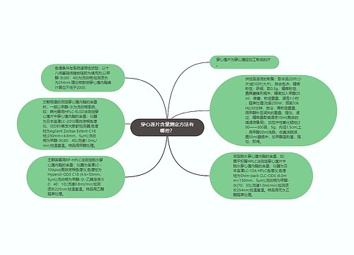 穿心莲片含量测定方法有哪些？