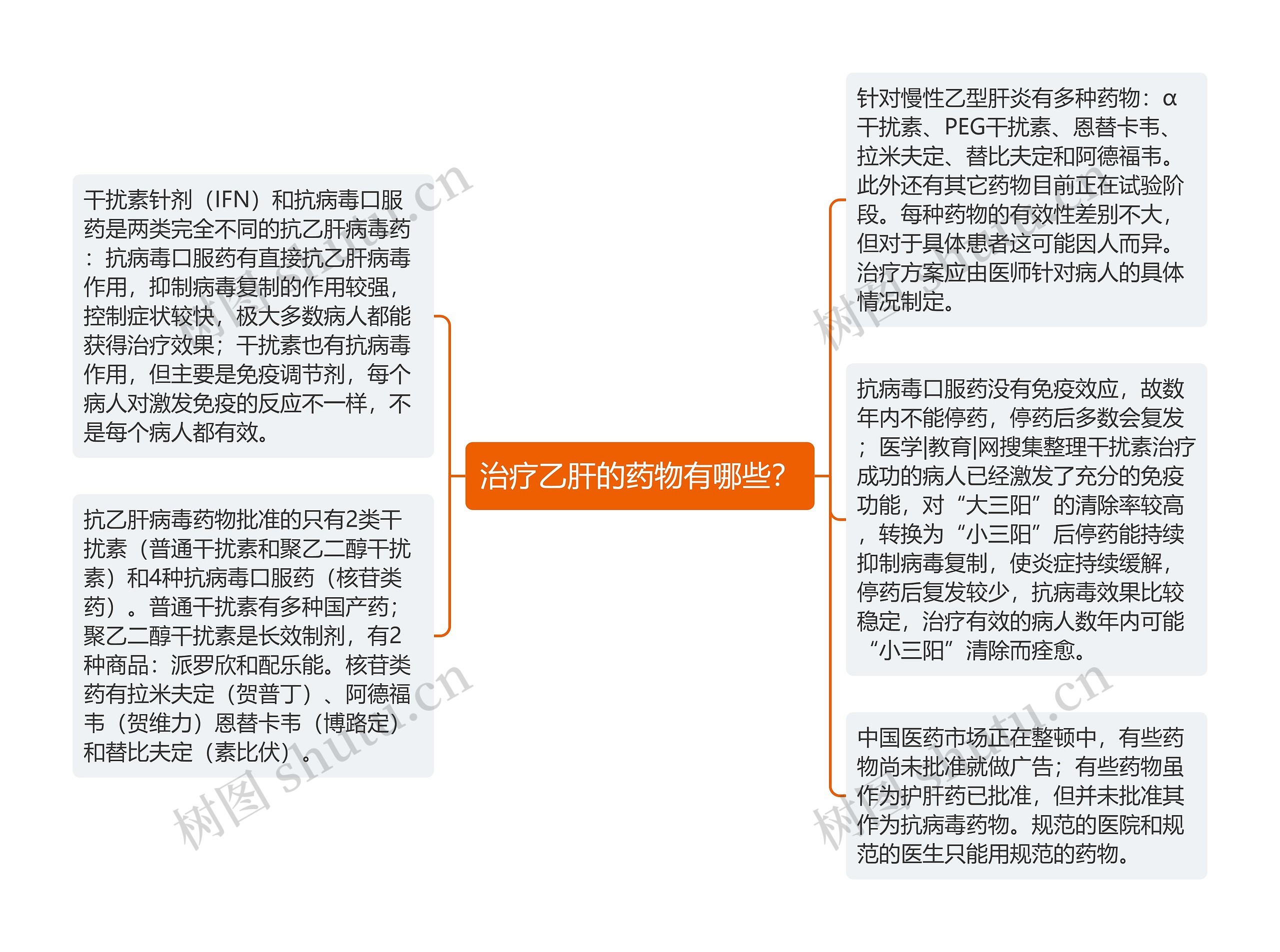 治疗乙肝的药物有哪些？