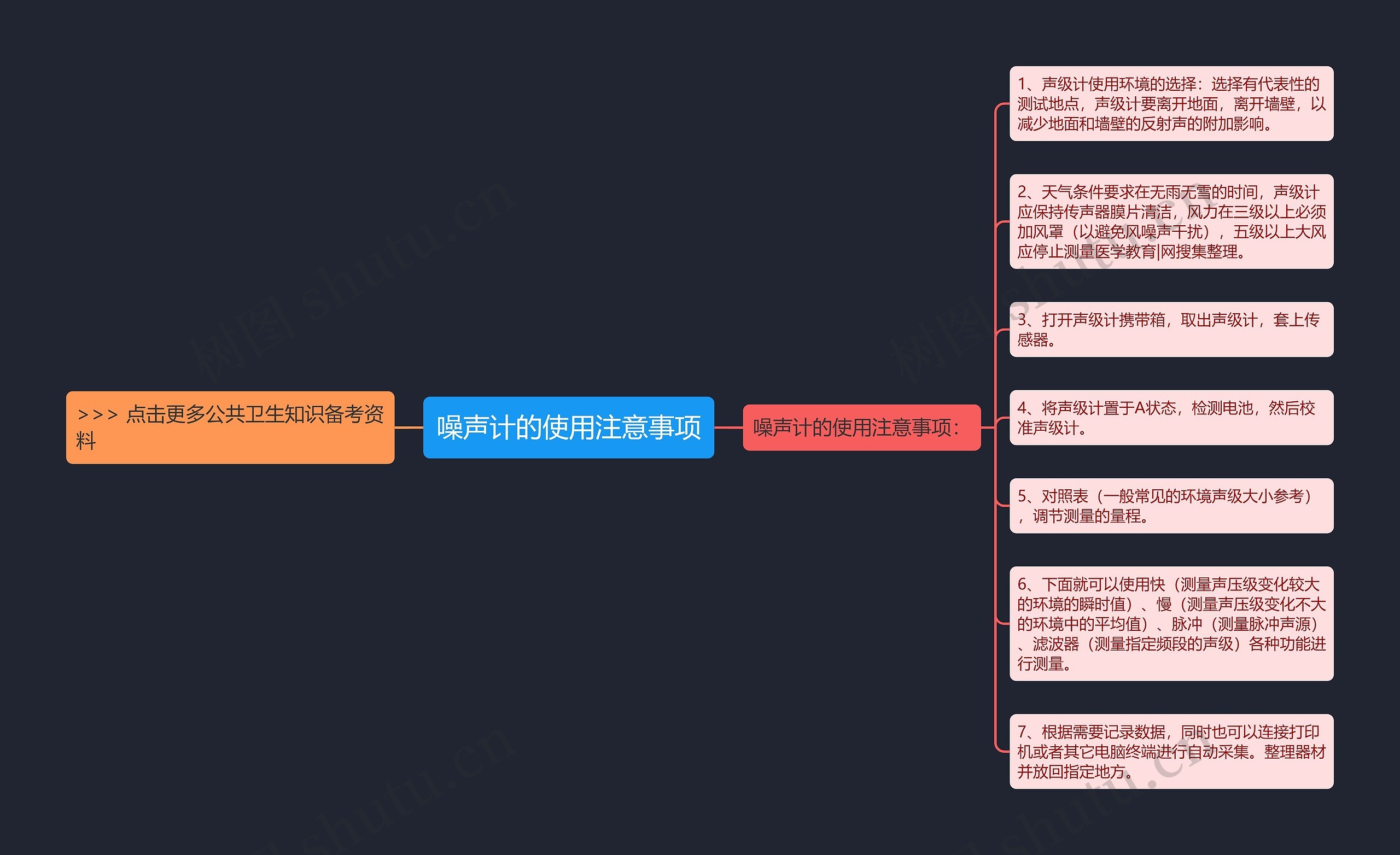 噪声计的使用注意事项思维导图