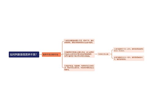 如何判断是否营养不良？