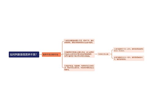 如何判断是否营养不良？