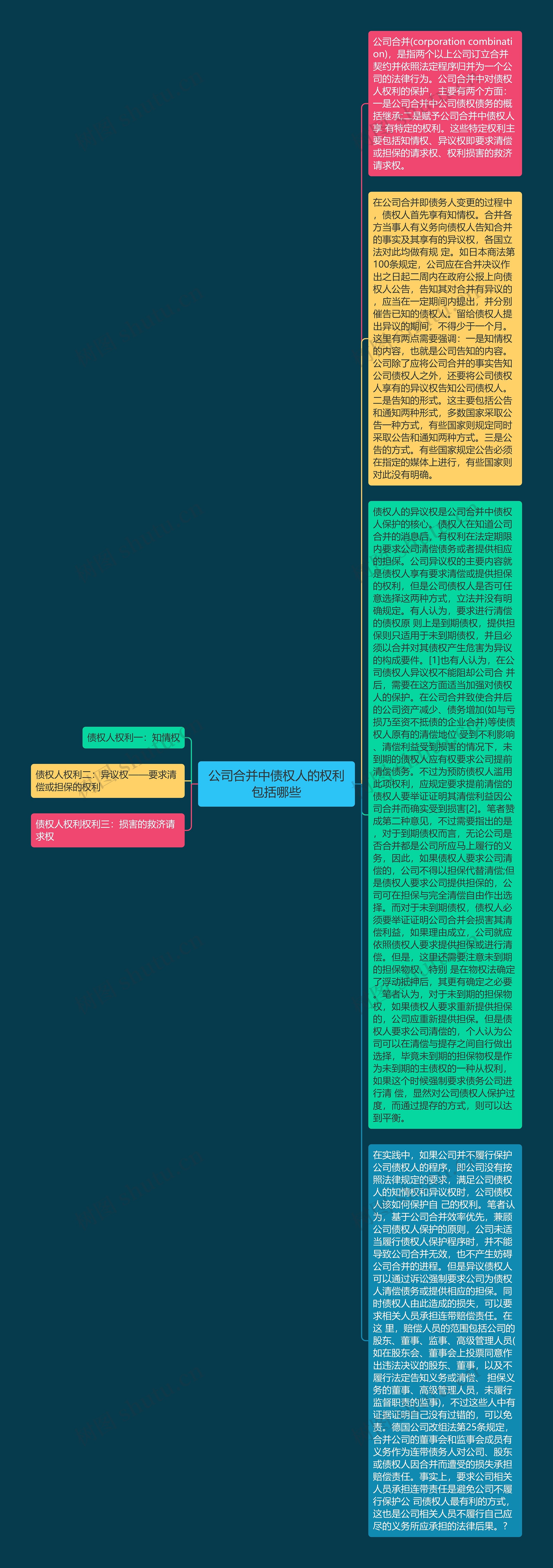 公司合并中债权人的权利包括哪些思维导图