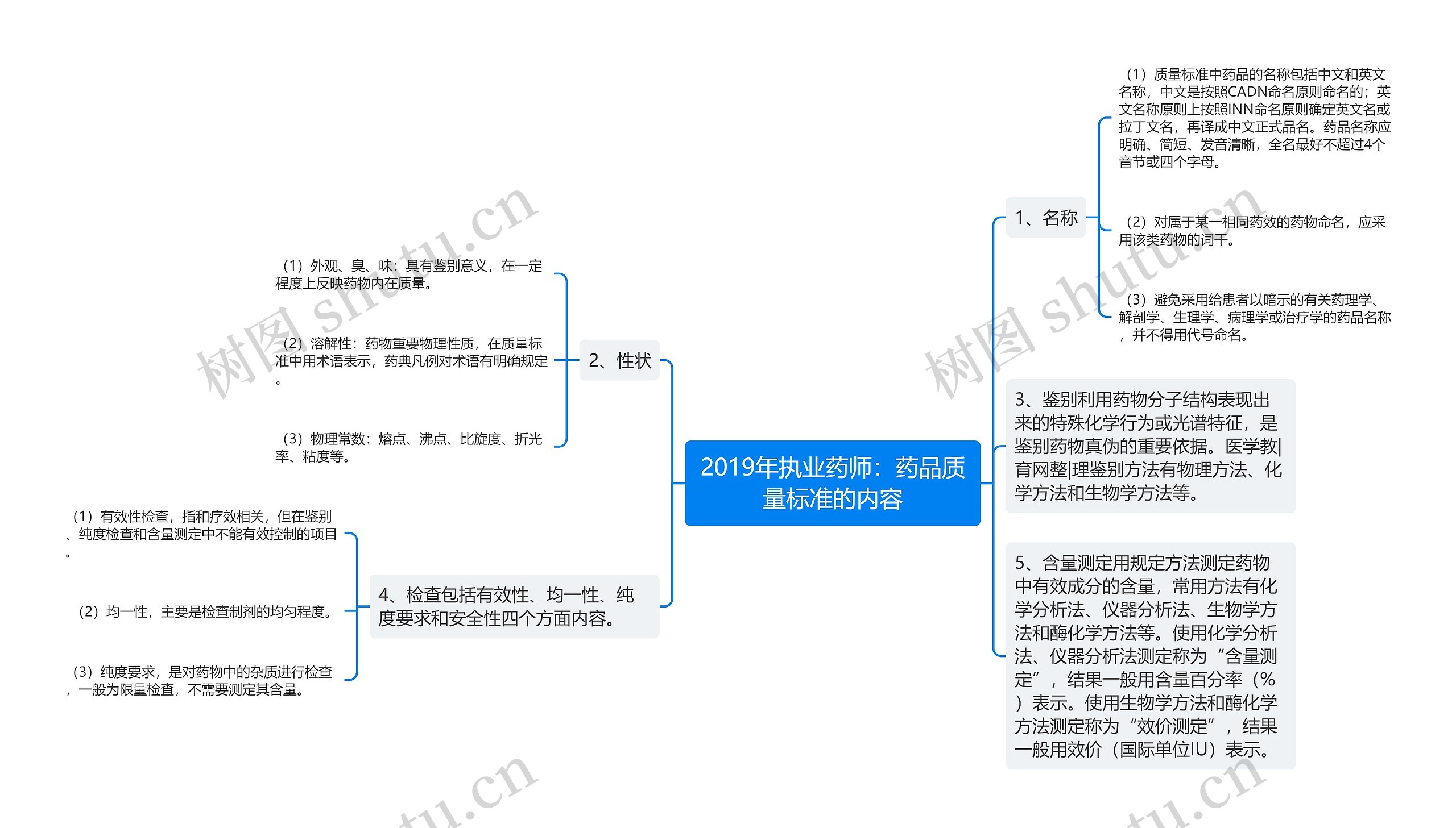 2019年执业药师：药品质量标准的内容