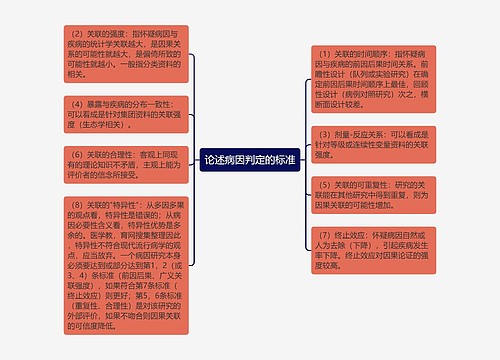 论述病因判定的标准