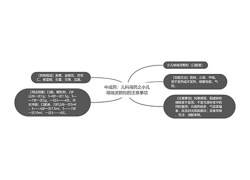 中成药：儿科用药之小儿咳喘灵颗粒的注意事项