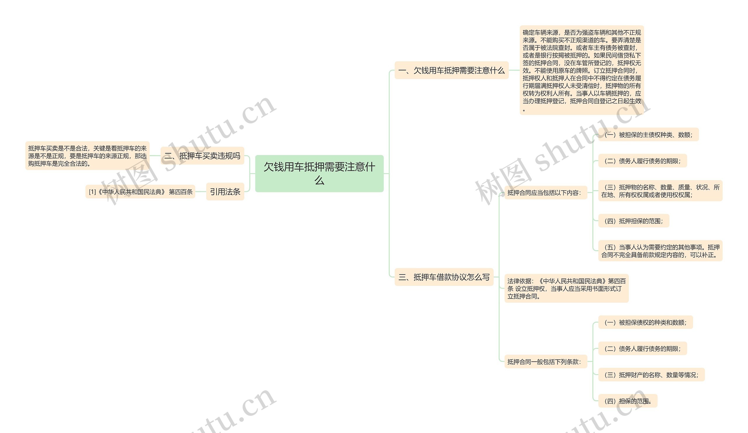 欠钱用车抵押需要注意什么