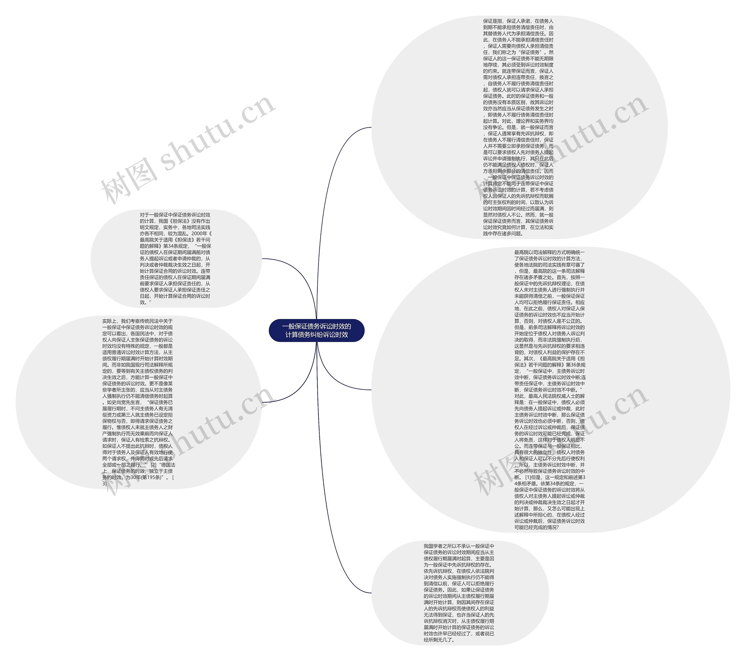 一般保证债务诉讼时效的计算债务纠纷诉讼时效思维导图
