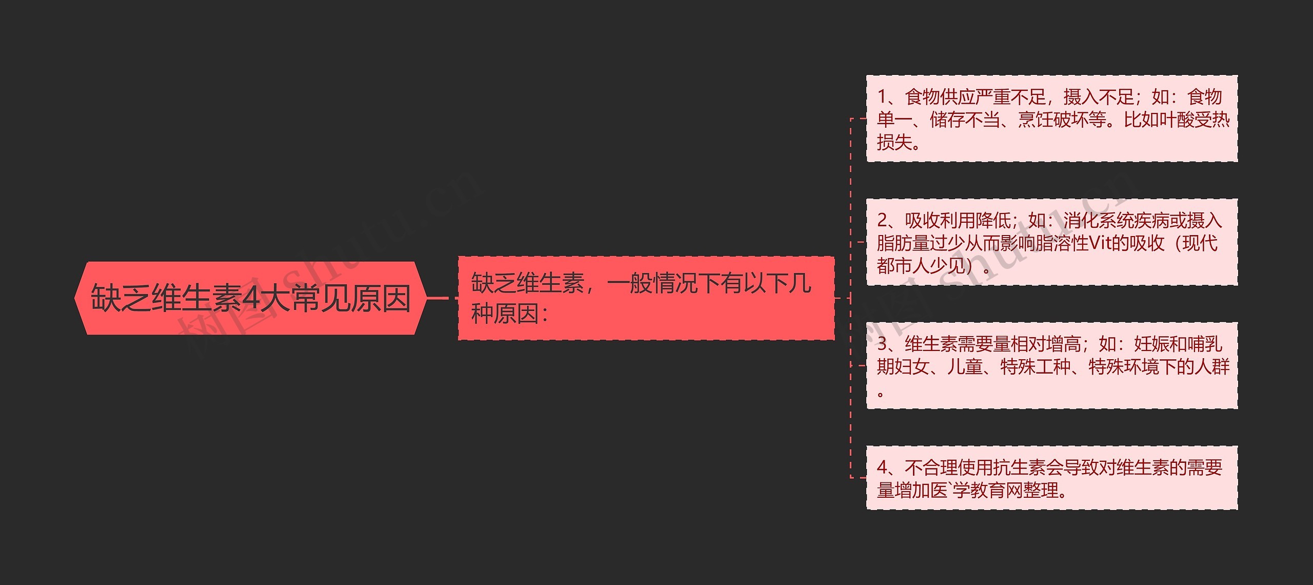 缺乏维生素4大常见原因