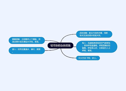 铅污染的急救措施