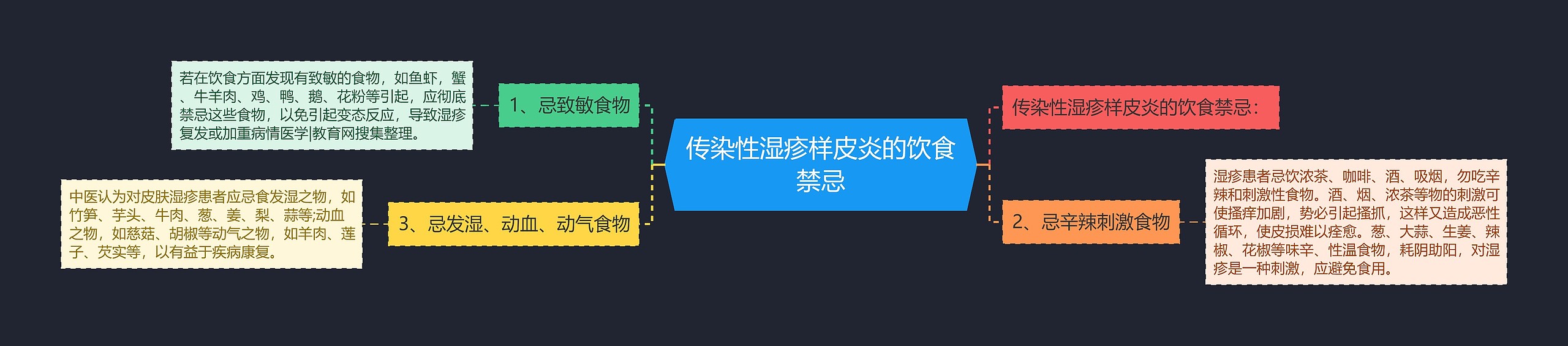 传染性湿疹样皮炎的饮食禁忌 传染性湿疹样皮炎的饮食禁忌