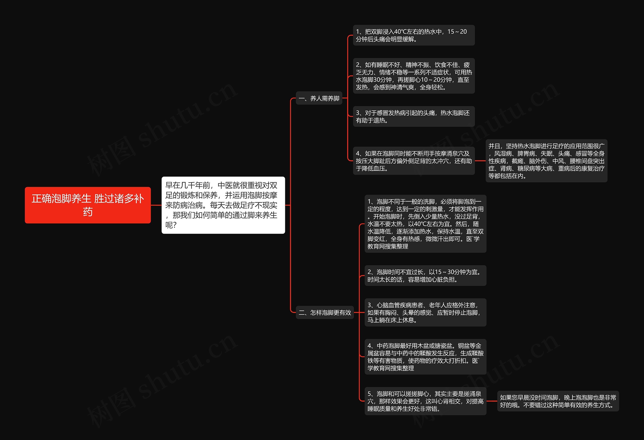 正确泡脚养生 胜过诸多补药思维导图