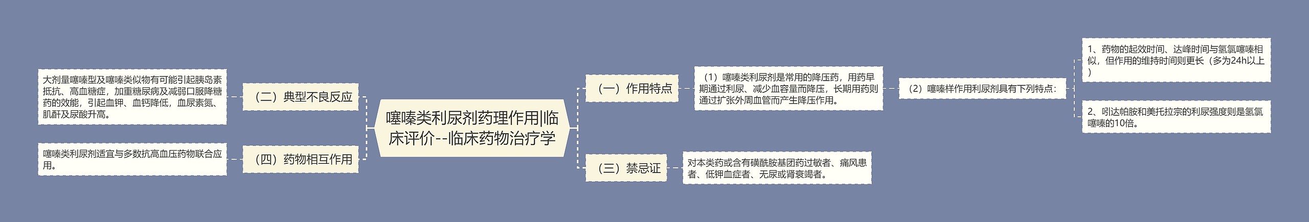 ​噻嗪类利尿剂药理作用|临床评价--临床药物治疗学思维导图