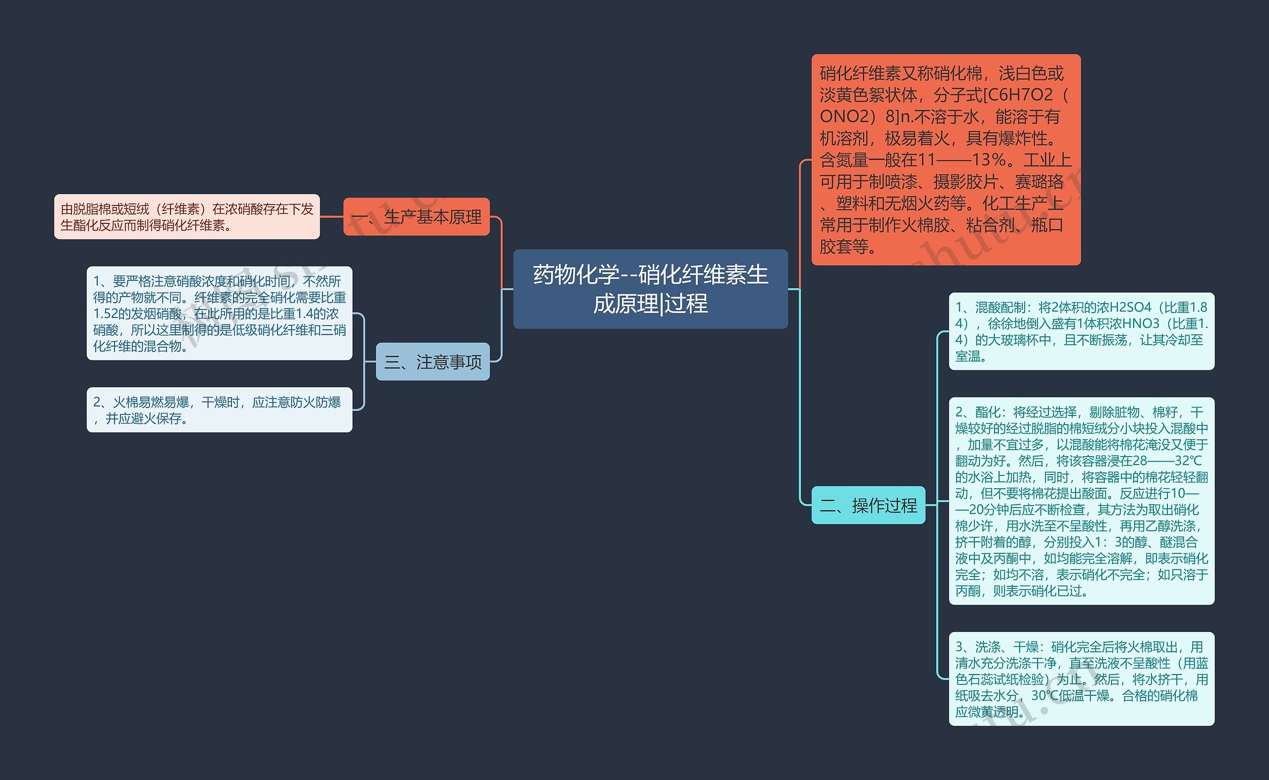 药物化学--硝化纤维素生成原理|过程