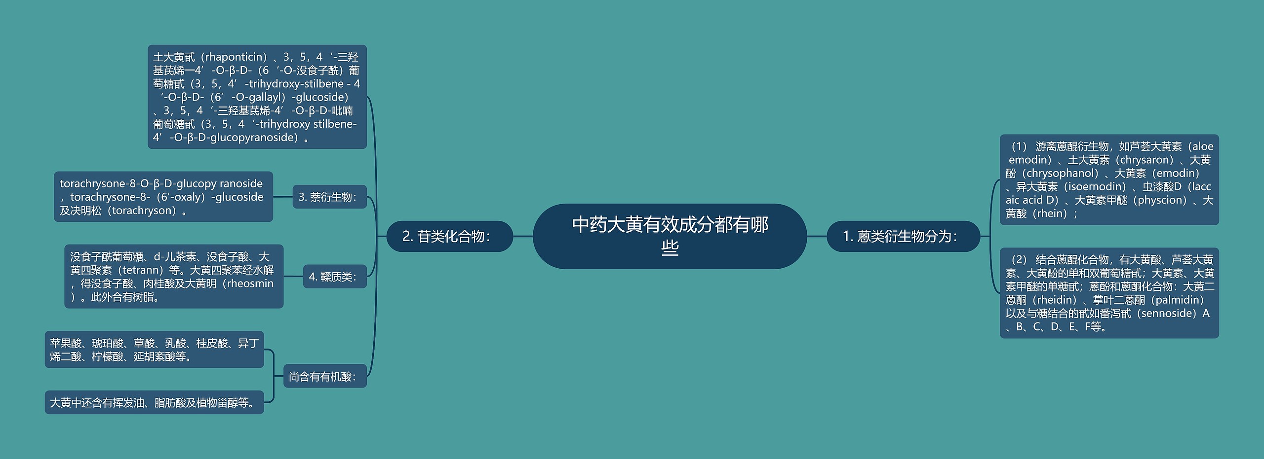 中药大黄有效成分都有哪些思维导图