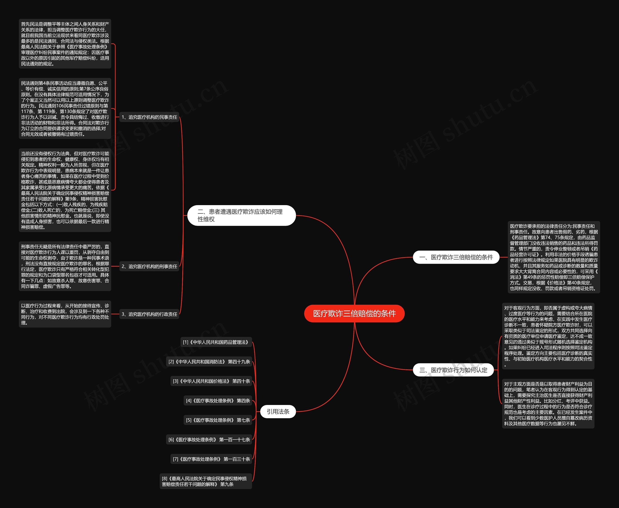 医疗欺诈三倍赔偿的条件 医疗欺诈三倍赔偿的条件