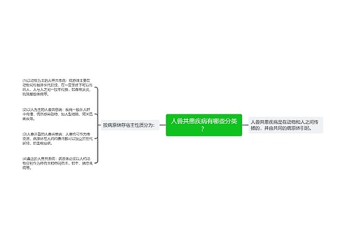 人兽共患疾病有哪些分类？