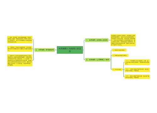 共同借款人与担保人的区别