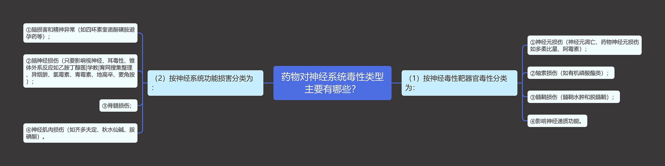 药物对神经系统毒性类型主要有哪些？