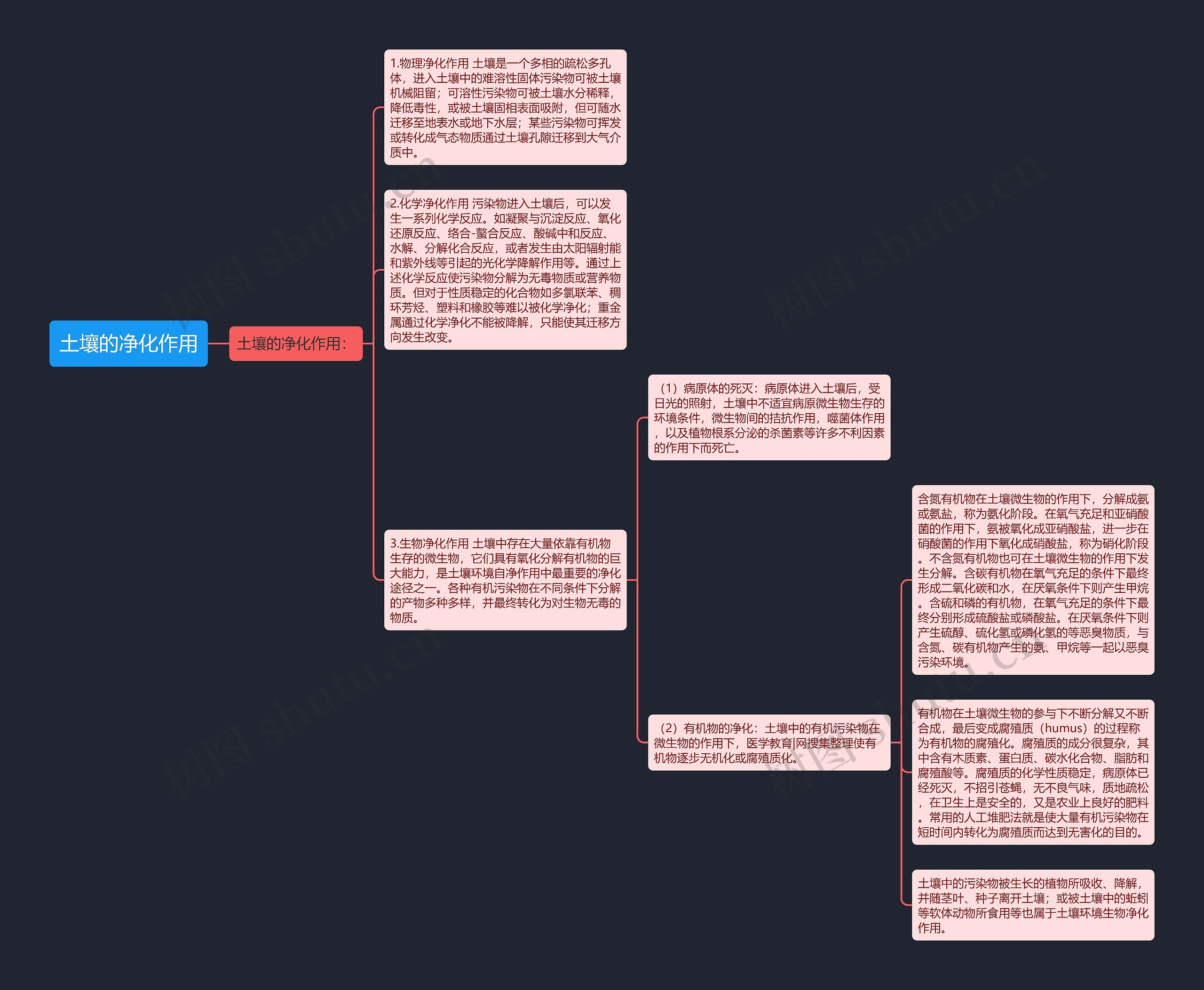 土壤的净化作用 土壤的净化作用