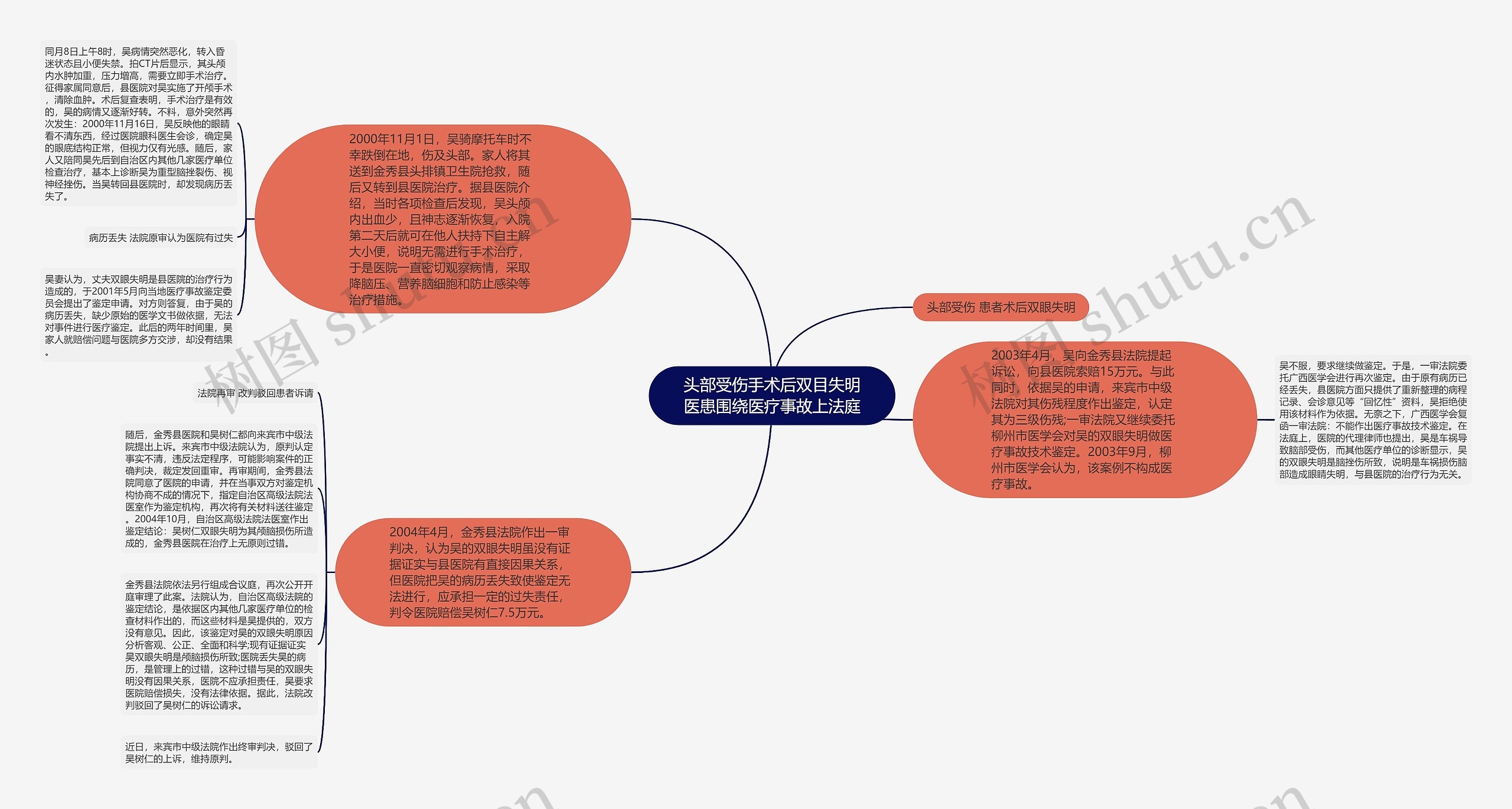 头部受伤手术后双目失明医患围绕医疗事故上法庭 头部受伤手术后双目失明医患围绕医疗事故上法庭