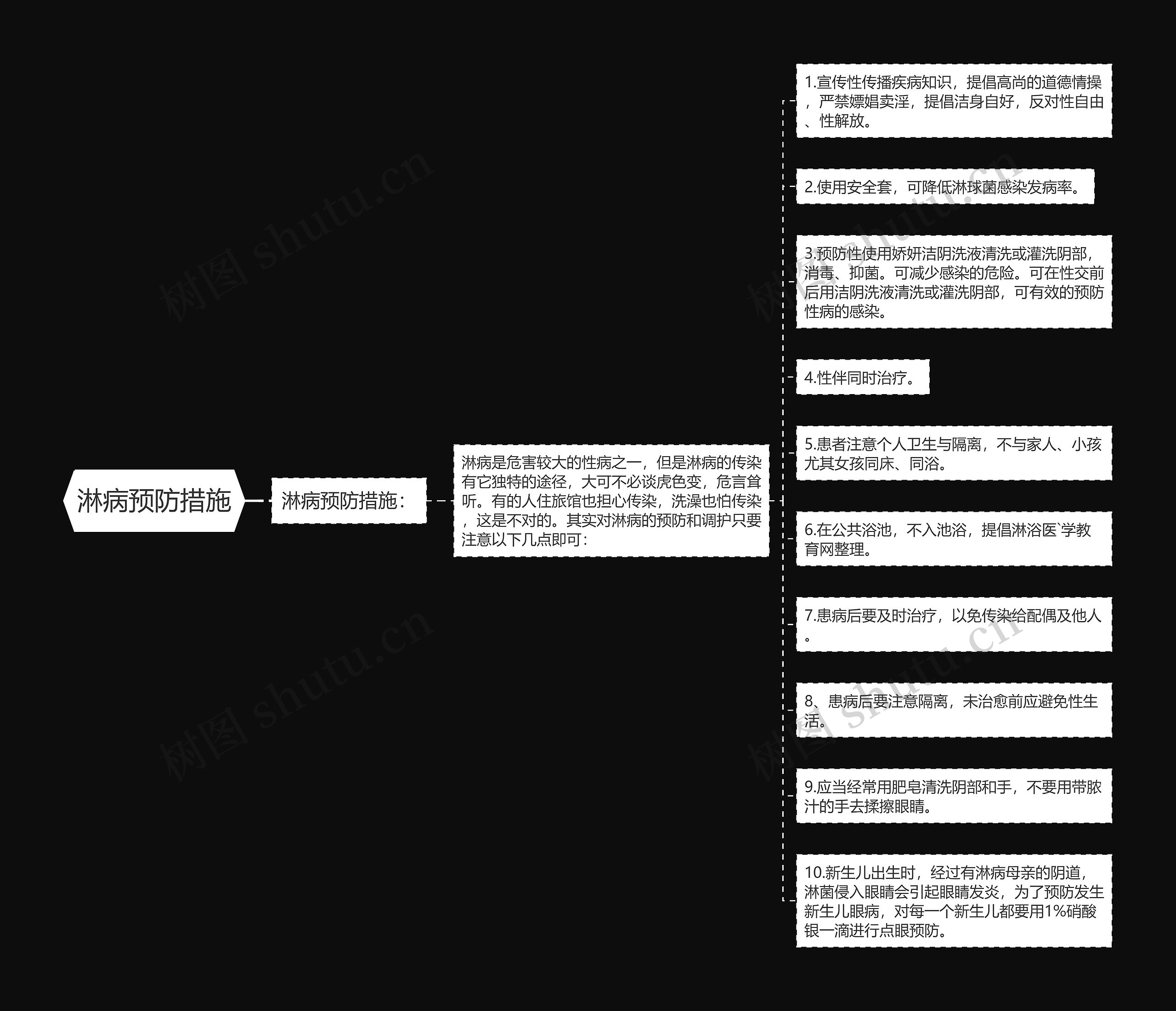 淋病预防措施