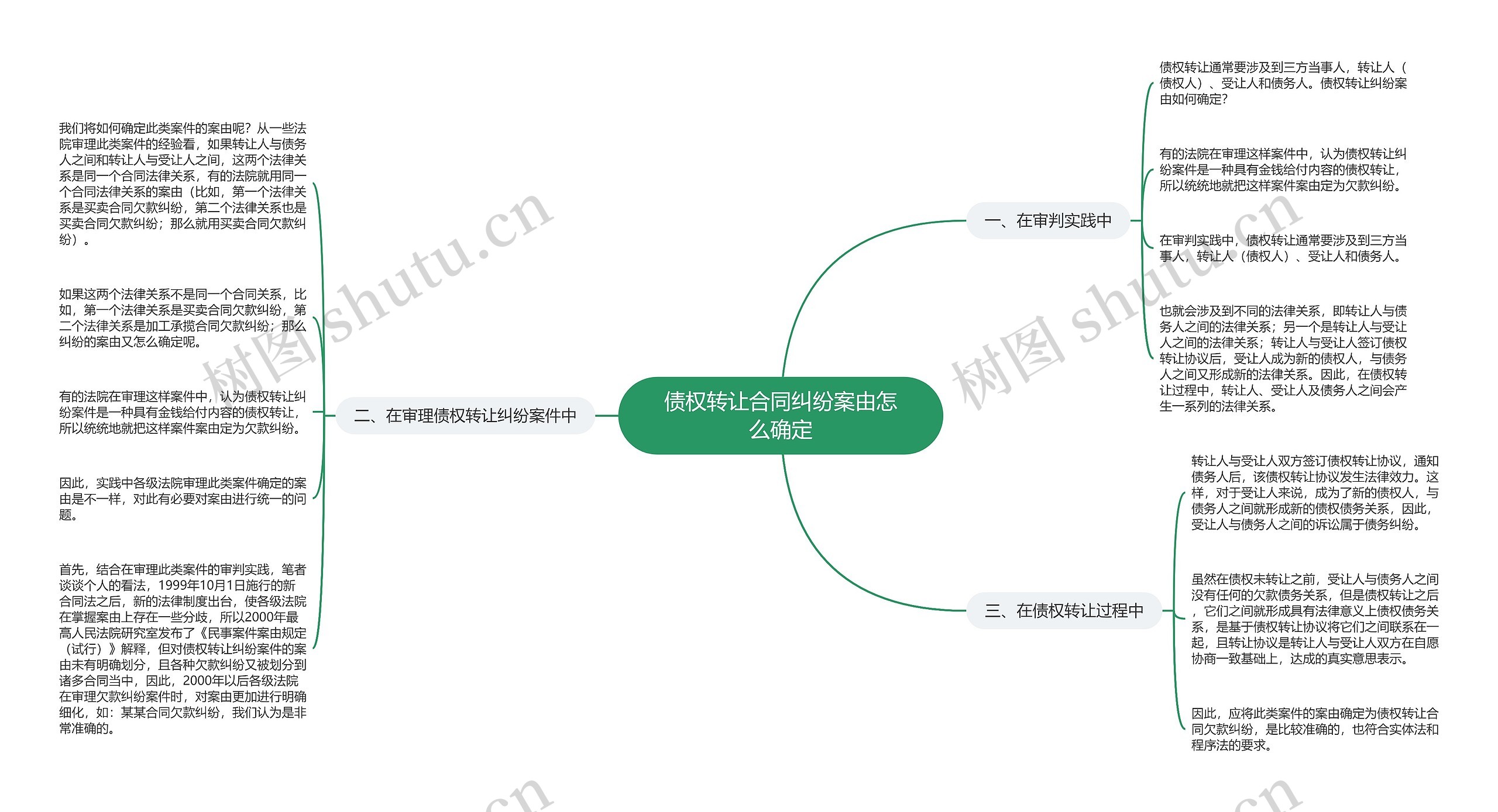 债权转让合同纠纷案由怎么确定